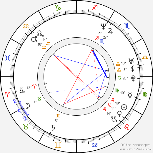 Seung-soo Ryu birth chart, biography, wikipedia 2024, 2025