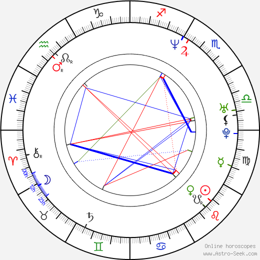 Seung-soo Ryu birth chart, Seung-soo Ryu astro natal horoscope, astrology