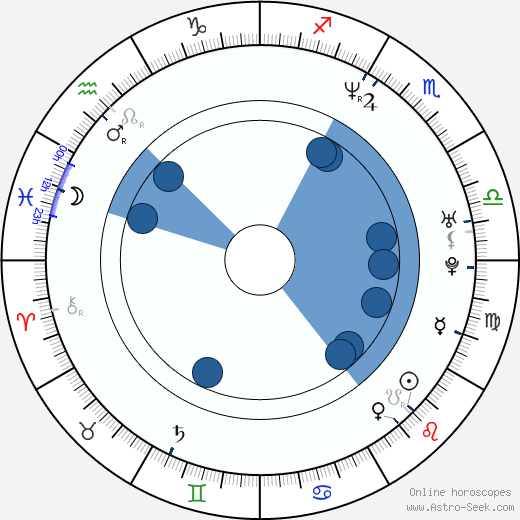 Sky Dayton horoscope, astrology, sign, zodiac, date of birth, instagram