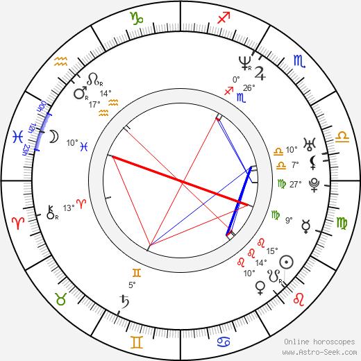 Sky Dayton birth chart, biography, wikipedia 2023, 2024