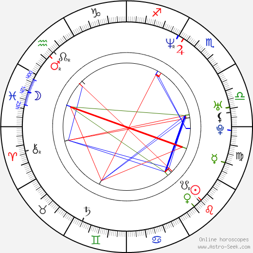 Sky Dayton birth chart, Sky Dayton astro natal horoscope, astrology