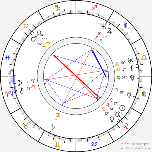 Stephan L. Groth birth chart, biography, wikipedia 2024, 2025