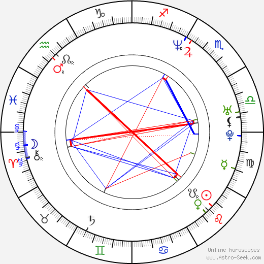 Stephan L. Groth birth chart, Stephan L. Groth astro natal horoscope, astrology