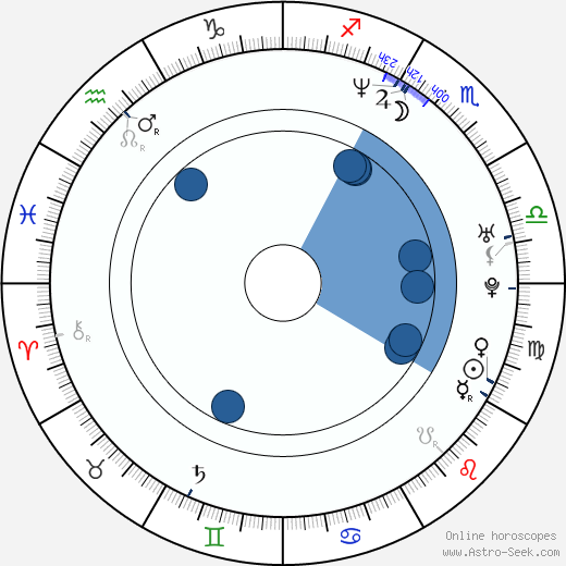 Stephanie Belding horoscope, astrology, sign, zodiac, date of birth, instagram