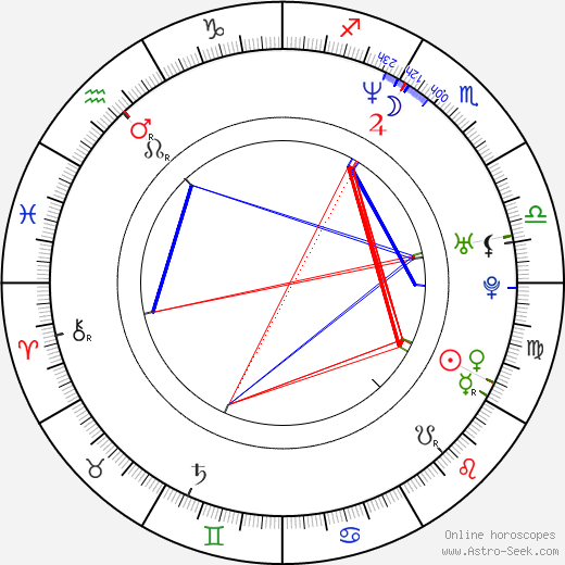 Stephanie Belding birth chart, Stephanie Belding astro natal horoscope, astrology