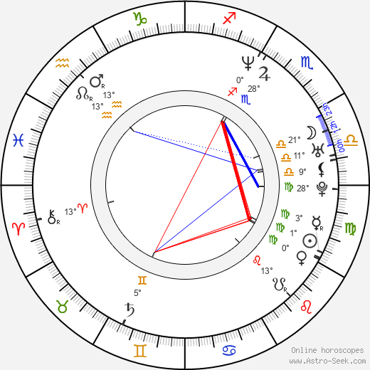 Stephen Manuel birth chart, biography, wikipedia 2024, 2025