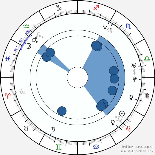 Sydney Penny wikipedia, horoscope, astrology, instagram