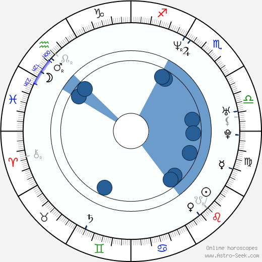 Sydney Penny wikipedia, biography, birth chart, instagram Sydney Penny wikipedia, horoscope, astrology, instagram