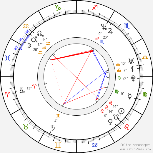 Sydney Penny birth chart, biography, wikipedia 2023, 2024