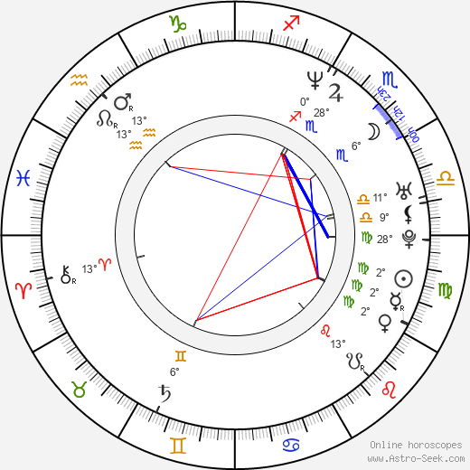 Thalía birth chart, biography, wikipedia 2024, 2025