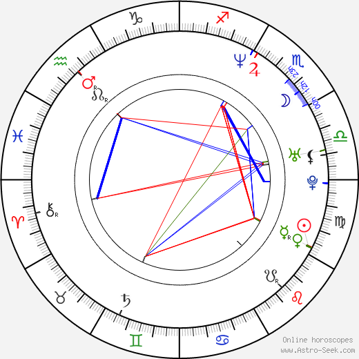 Thalía birth chart, Thalía astro natal horoscope, astrology