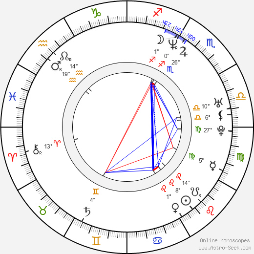 Thomas Lawes birth chart, biography, wikipedia 2023, 2024