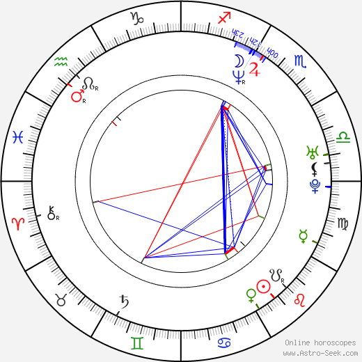 Thomas Lawes birth chart, Thomas Lawes astro natal horoscope, astrology