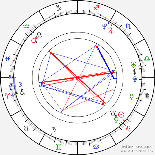 Tim Seyfi birth chart, Tim Seyfi astro natal horoscope, astrology