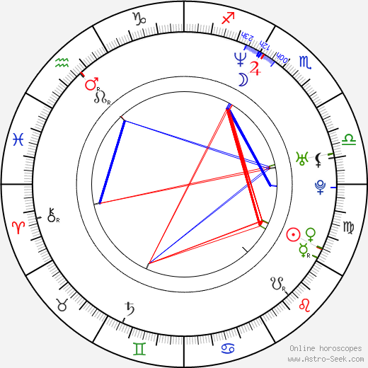 Todd Eldredge birth chart, Todd Eldredge astro natal horoscope, astrology