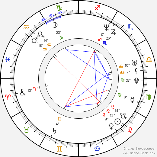 Valdis Dombrovskis birth chart, biography, wikipedia 2023, 2024