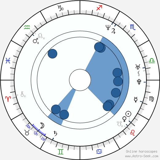 Vladimir Vdovichenkov wikipedia, horoscope, astrology, instagram