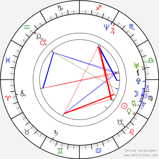Vojin Ćetković birth chart, Vojin Ćetković astro natal horoscope, astrology