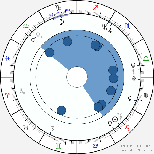 Yolanda Whittaker wikipedia, biography, birth chart, instagram Yolanda Whittaker wikipedia, horoscope, astrology, instagram