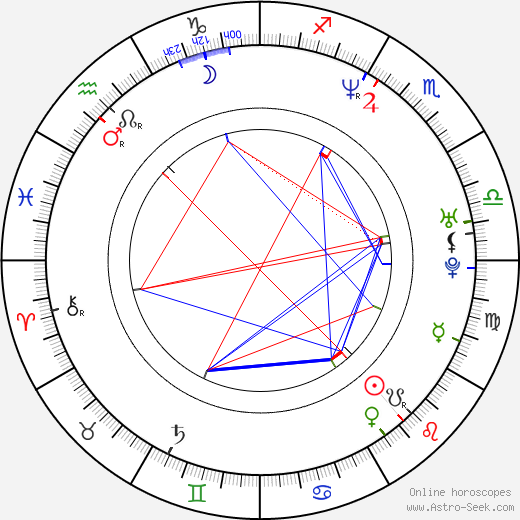 Yolanda Whittaker birth chart, Yolanda Whittaker astro natal horoscope, astrology