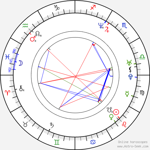 Yun-hong Oh birth chart, Yun-hong Oh astro natal horoscope, astrology