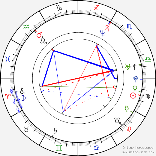 Adam Vanderwielen birth chart, Adam Vanderwielen astro natal horoscope, astrology