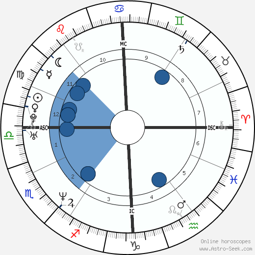 Adriana Karembeu Oroscopo, astrologia, Segno, zodiac, Data di nascita, instagram