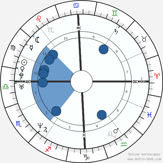 Adriana Karembeu wikipedia, biography, birth chart, instagram Adriana Karembeu wikipedia, horoscope, astrology, instagram