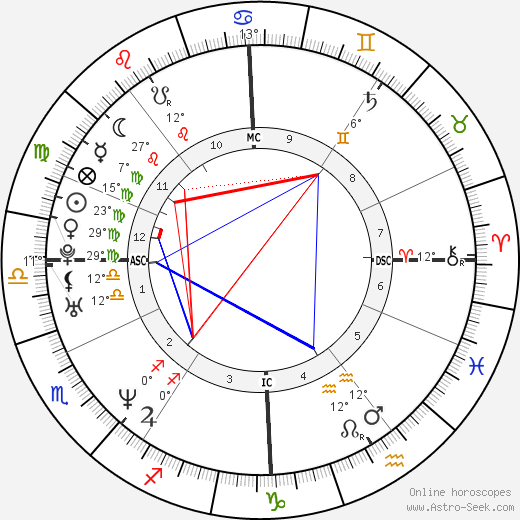 Adriana Karembeu birth chart, biography, wikipedia 2023, 2024