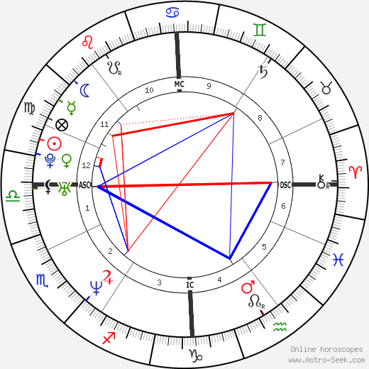 Adriana Karembeu birth chart, Adriana Karembeu astro natal horoscope, astrology