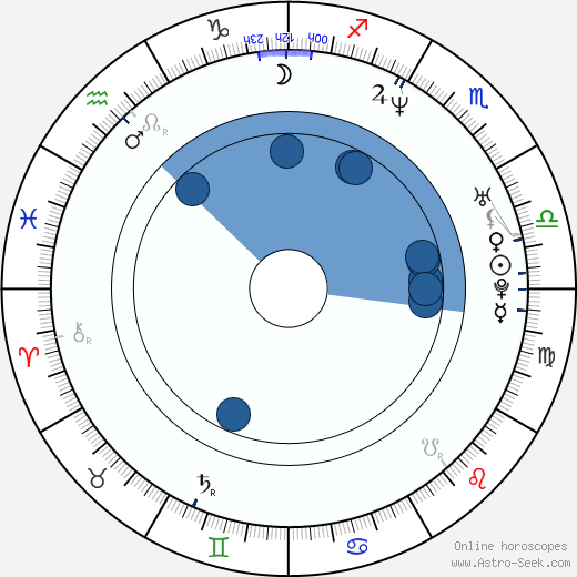 Agata Kulesza wikipedia, horoscope, astrology, instagram