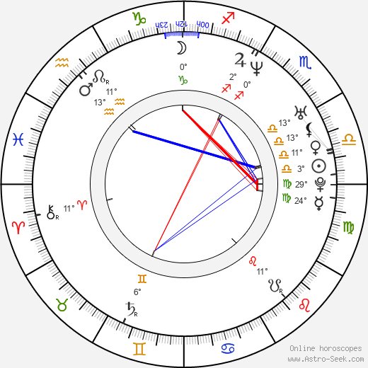 Agata Kulesza birth chart, biography, wikipedia 2024, 2025