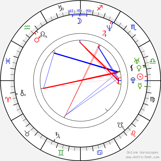 Agata Kulesza birth chart, Agata Kulesza astro natal horoscope, astrology