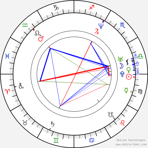Aimee Graham tema natale, oroscopo, Aimee Graham oroscopi gratuiti, astrologia