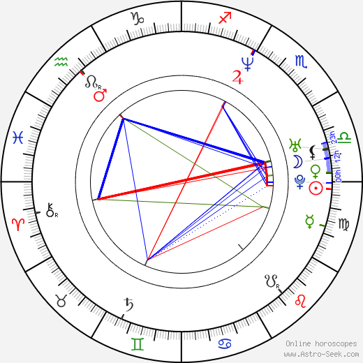 Aimee Graham birth chart, Aimee Graham astro natal horoscope, astrology