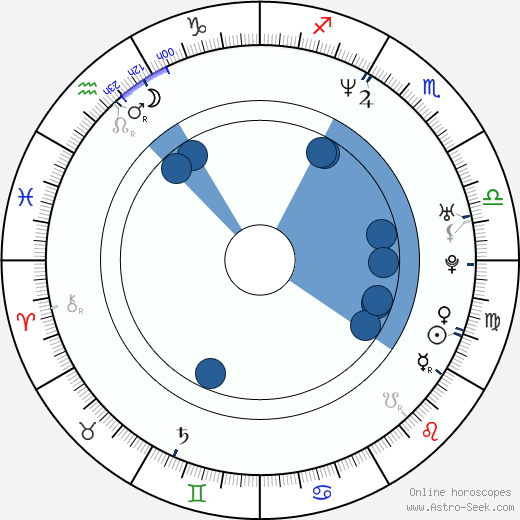 Alex Heffes horoscope, astrology, sign, zodiac, date of birth, instagram