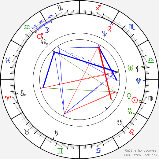Alex Heffes birth chart, Alex Heffes astro natal horoscope, astrology