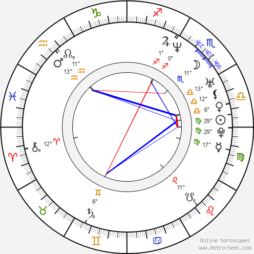 Alexander Šurkala birth chart, biography, wikipedia 2024, 2025