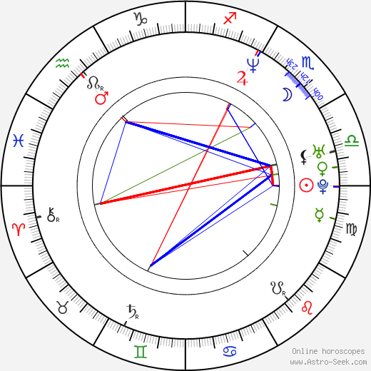 Alexander Šurkala birth chart, Alexander Šurkala astro natal horoscope, astrology