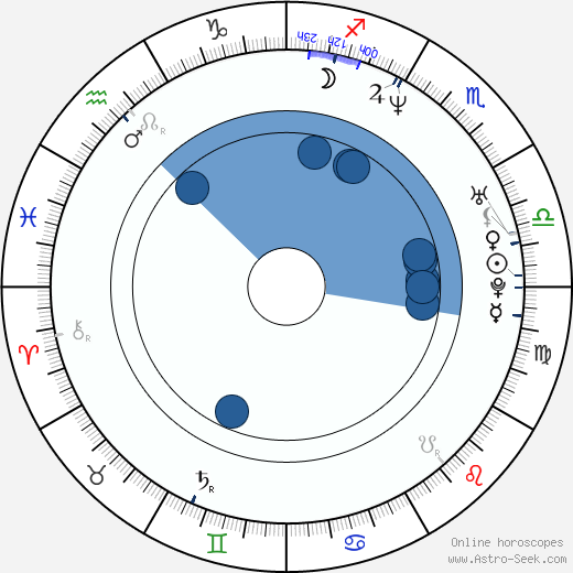 Alexandra Dobolyi horoscope, astrology, sign, zodiac, date of birth, instagram