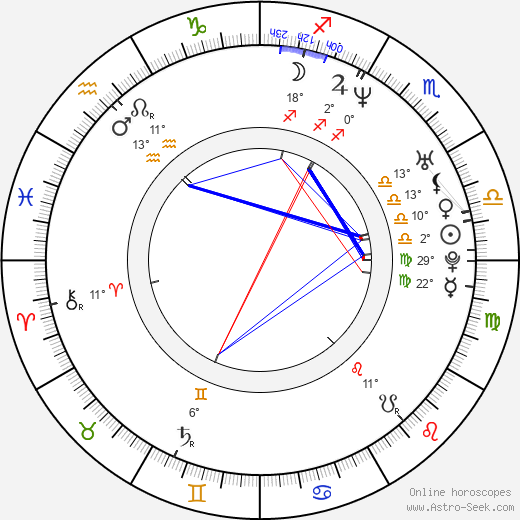 Alexandra Dobolyi birth chart, biography, wikipedia 2024, 2025