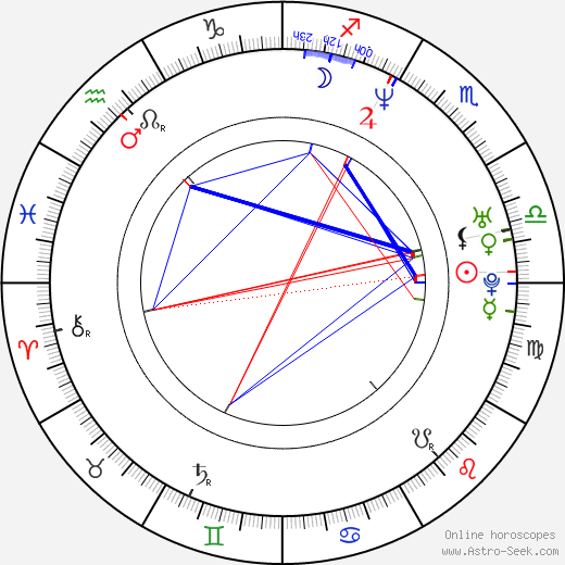 Alexandra Dobolyi birth chart, Alexandra Dobolyi astro natal horoscope, astrology