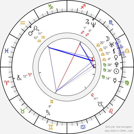 Alfonso Ribeiro birth chart, biography, wikipedia 2024, 2025