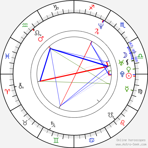 Alfonso Ribeiro birth chart, Alfonso Ribeiro astro natal horoscope, astrology