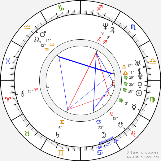 Alphonse Tchami birth chart, biography, wikipedia 2024, 2025