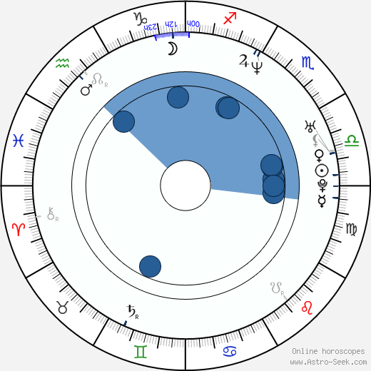 Amanda Detmer horoscope, astrology, sign, zodiac, date of birth, instagram