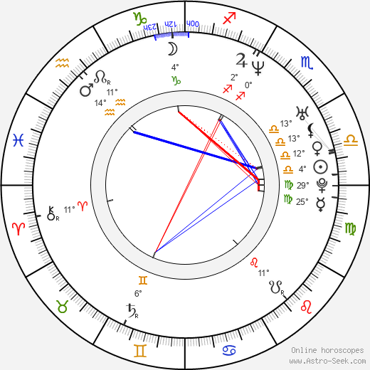 Amanda Detmer birth chart, biography, wikipedia 2024, 2025