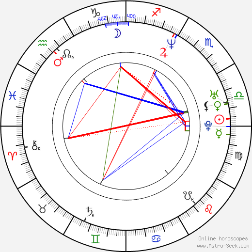 Amanda Detmer birth chart, Amanda Detmer astro natal horoscope, astrology