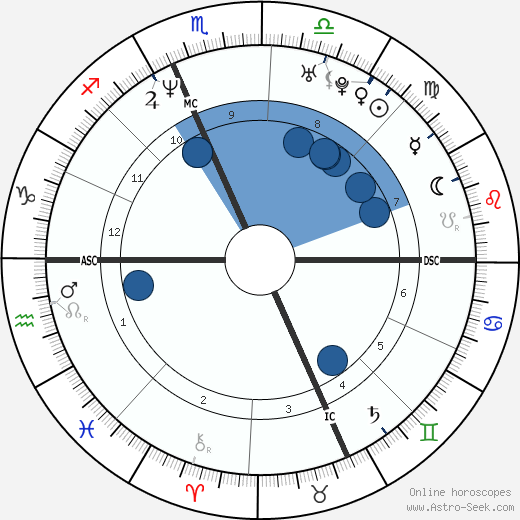 Amy Poehler wikipedia, horoscope, astrology, instagram