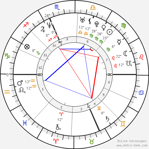 Amy Poehler birth chart, biography, wikipedia 2023, 2024